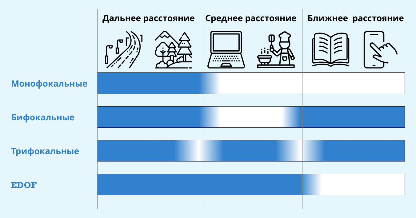 Виды интраокулярных линз для лечения катаракты